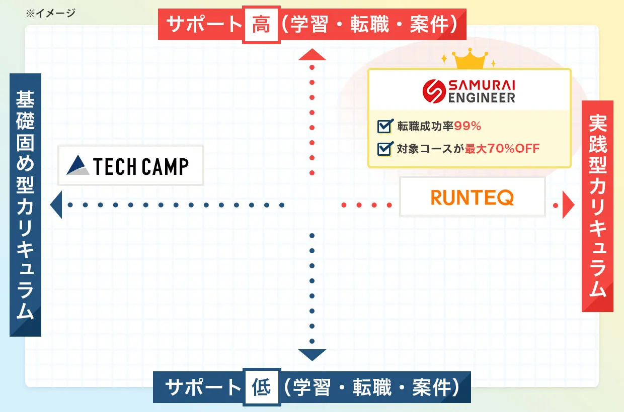 各転職サイト比較
