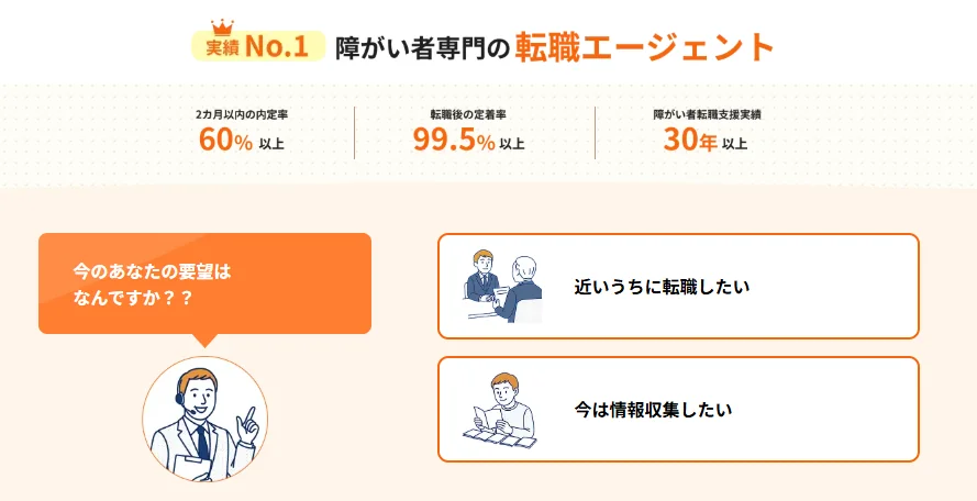 エージェントサーナ